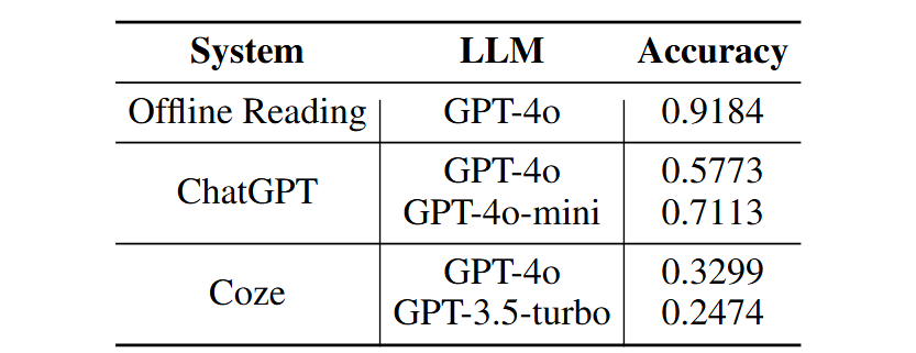 Evaluation on commercial systems